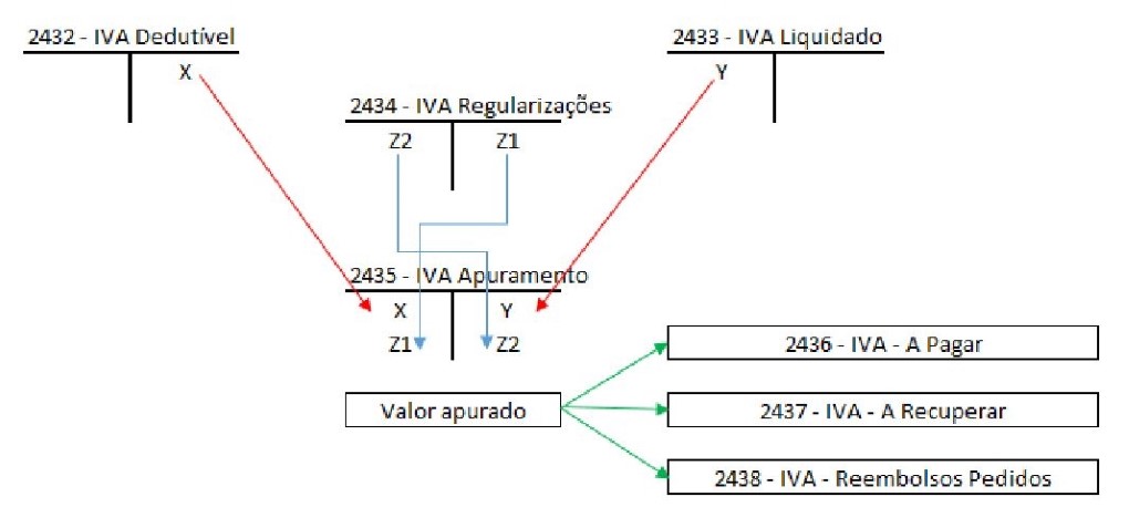 Характеристика iva. URL для IVA. IVA Интерфейс. IP-телефона IVA модель Basic. Клиент IVA.